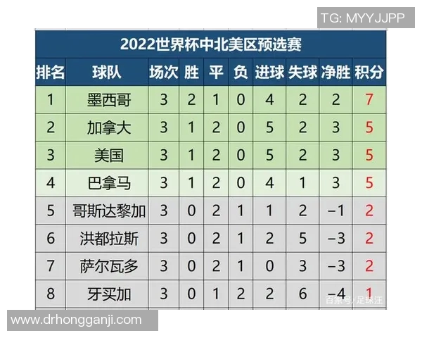 北京排球队在世界杯预选赛中以76分稳居积分榜首位